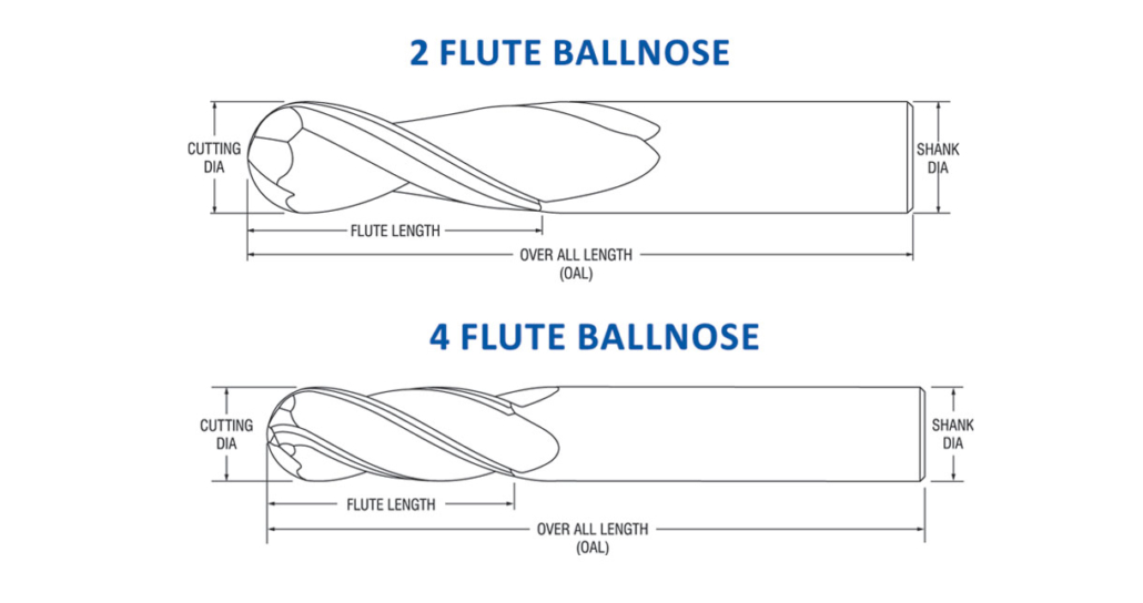 Ballnose Details